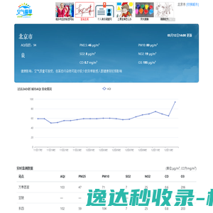 全国实时空气质量指数PM2.5查询